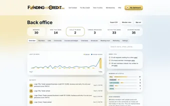 Admin overview tab with member counts, a 30-day activity chart and a needs-you action list
