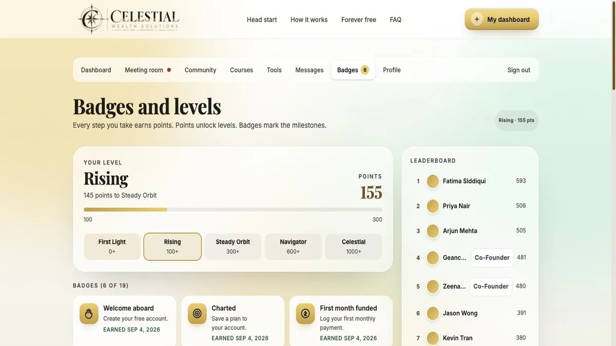 Badges and levels page with a real leaderboard including both founders
