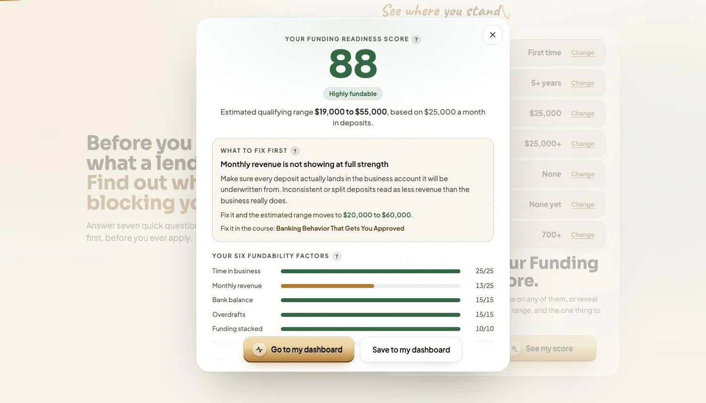 Funding Readiness Score result screen showing a score of 88 out of 100, Highly fundable, with an estimated qualifying range and a recommendation
