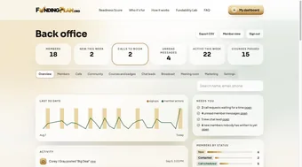 Admin overview tab with member counts, an activity chart and members-by-status breakdown