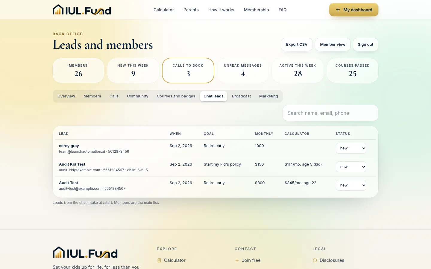 The IUL.Fund back office chat leads tab, showing leads from the homepage chat intake with their goal and calculator result
