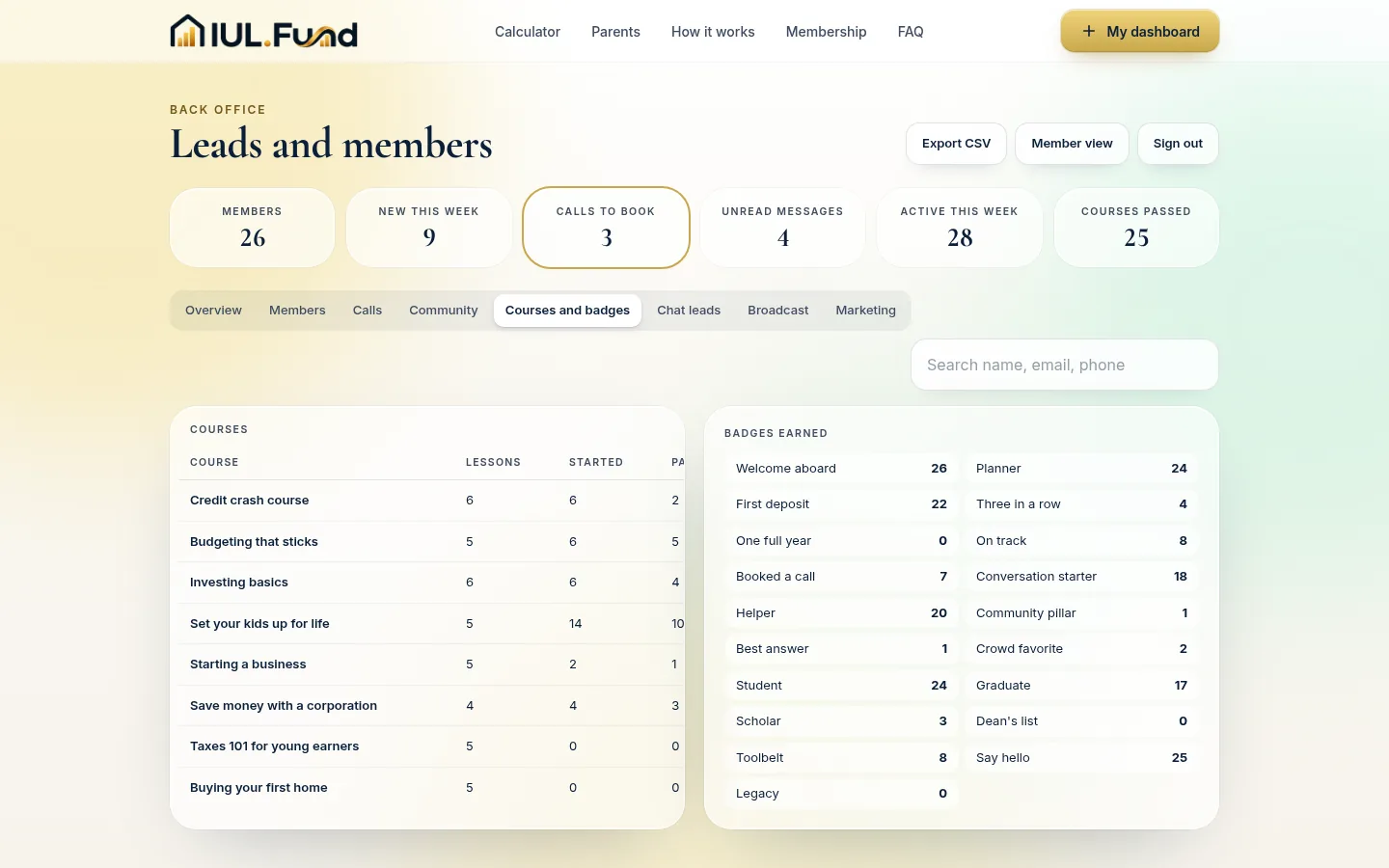 The IUL.Fund back office courses and badges tab, showing completion counts per course and badges earned
