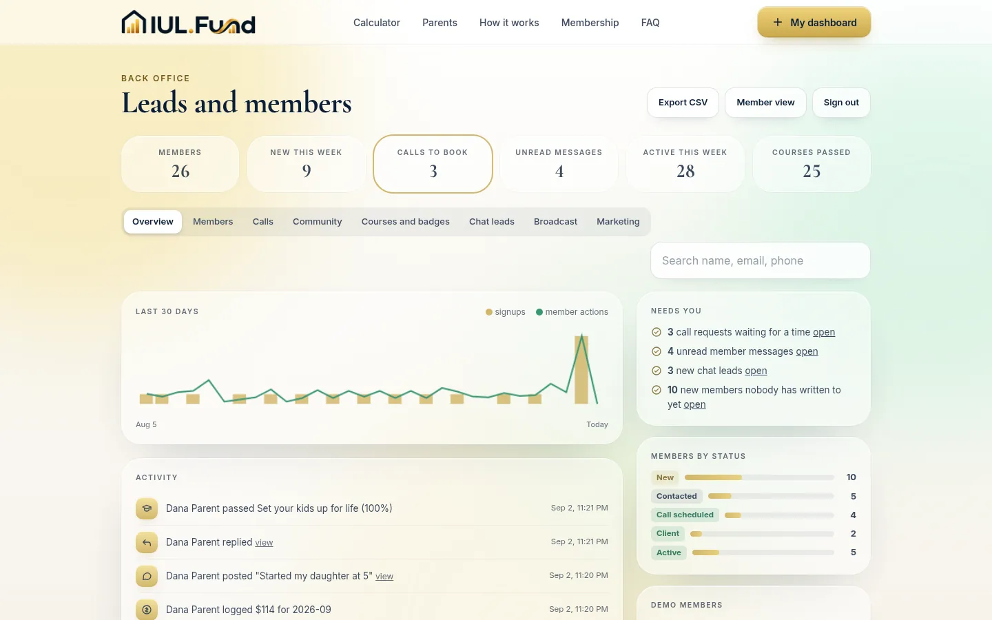 The IUL.Fund back office overview: members, calls to book, unread messages, signups chart and activity feed