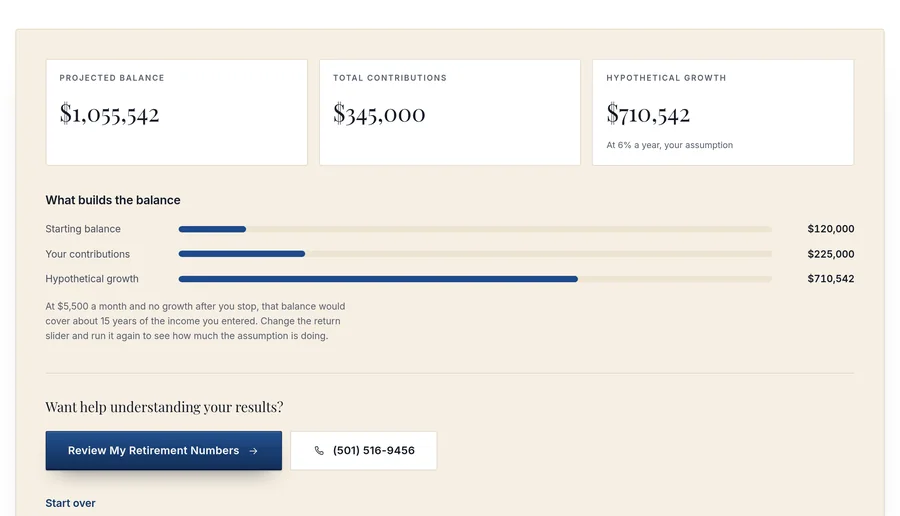 Retirement Savings Calculator result showing a real projected balance at retirement
