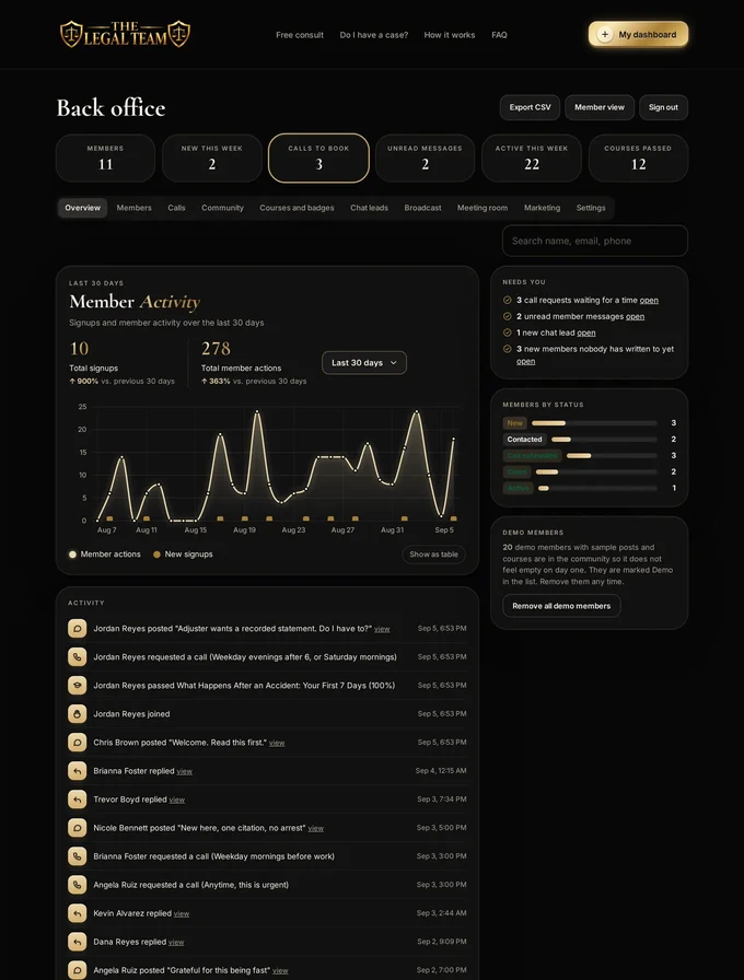 Admin overview tab with member counts and a member-activity chart