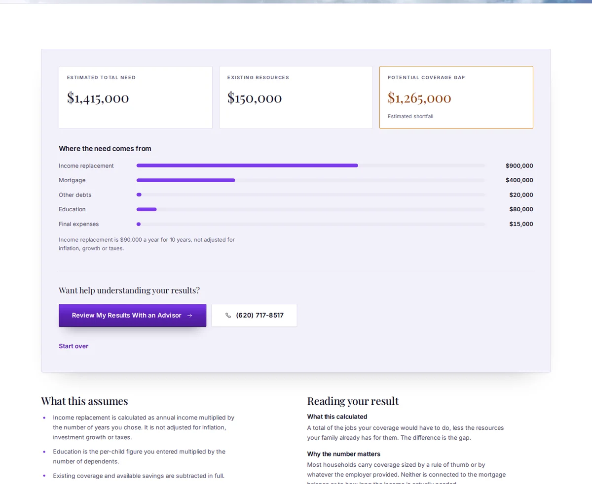 A completed result screen from the Life Insurance Needs Calculator on the new Triumph Wealth Group site, showing a real calculated coverage recommendation